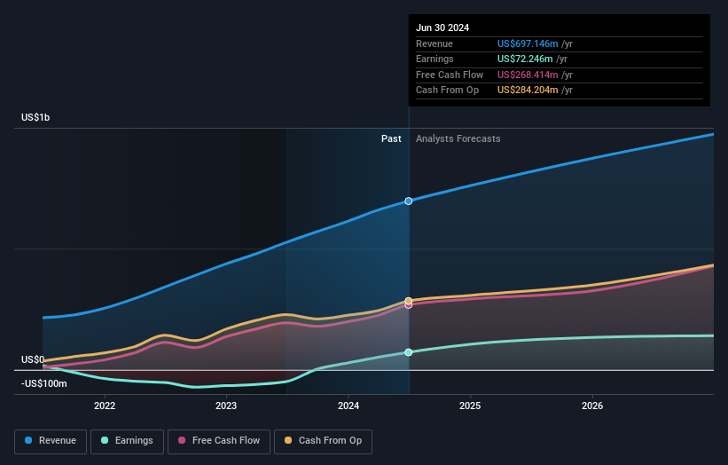 earnings-and-revenue-growth