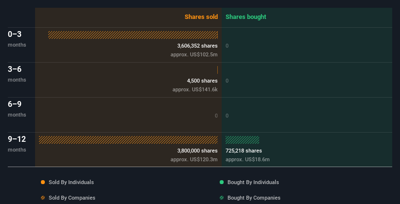 insider-trading-volume
