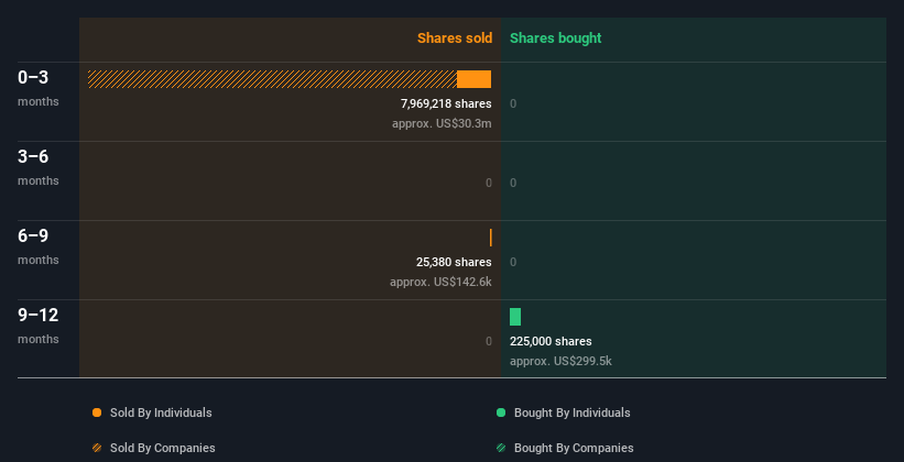 insider-trading-volume