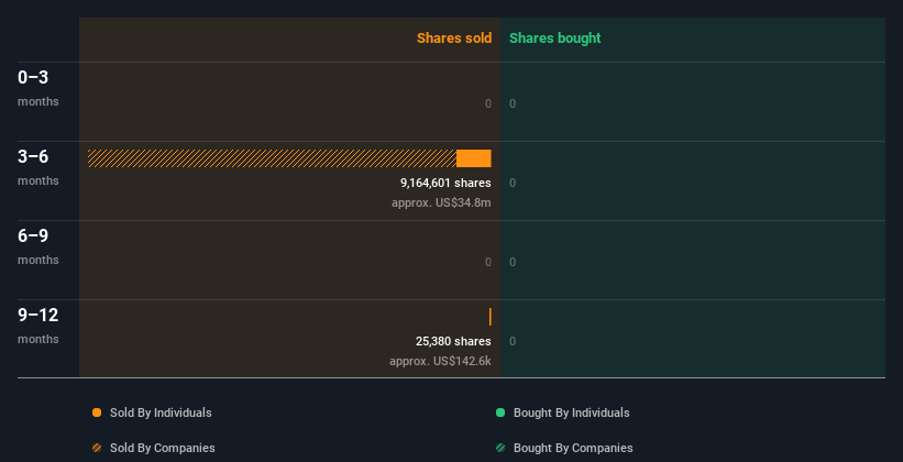 insider-trading-volume