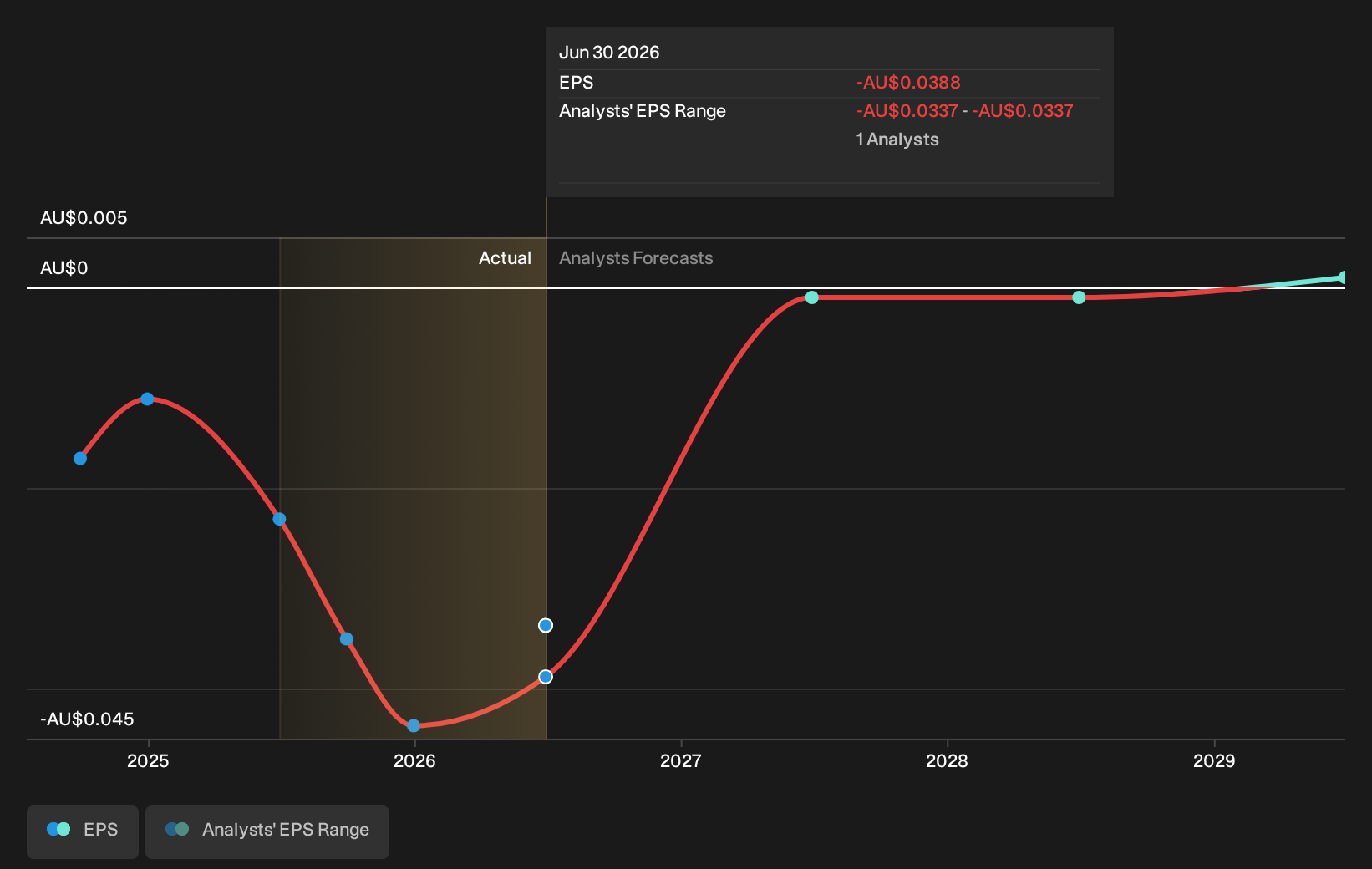 earnings-per-share-growth