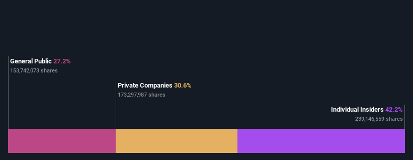 ownership-breakdown