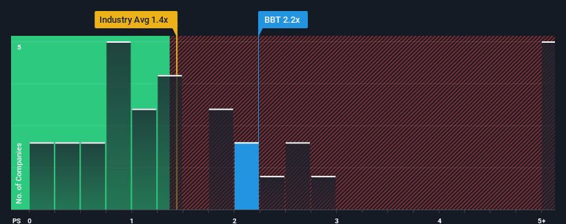 ps-multiple-vs-industry