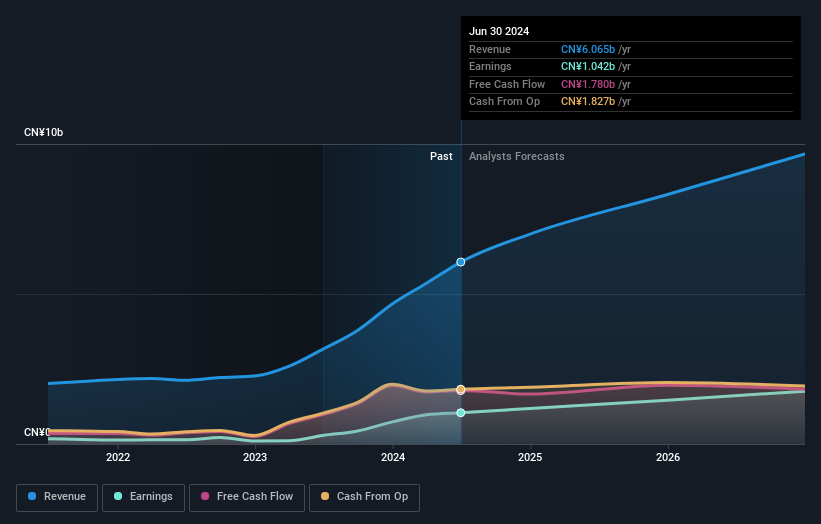 earnings-and-revenue-growth