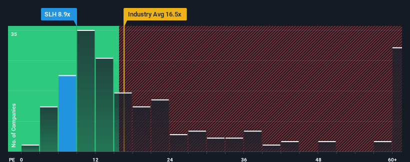 pe-multiple-vs-industry