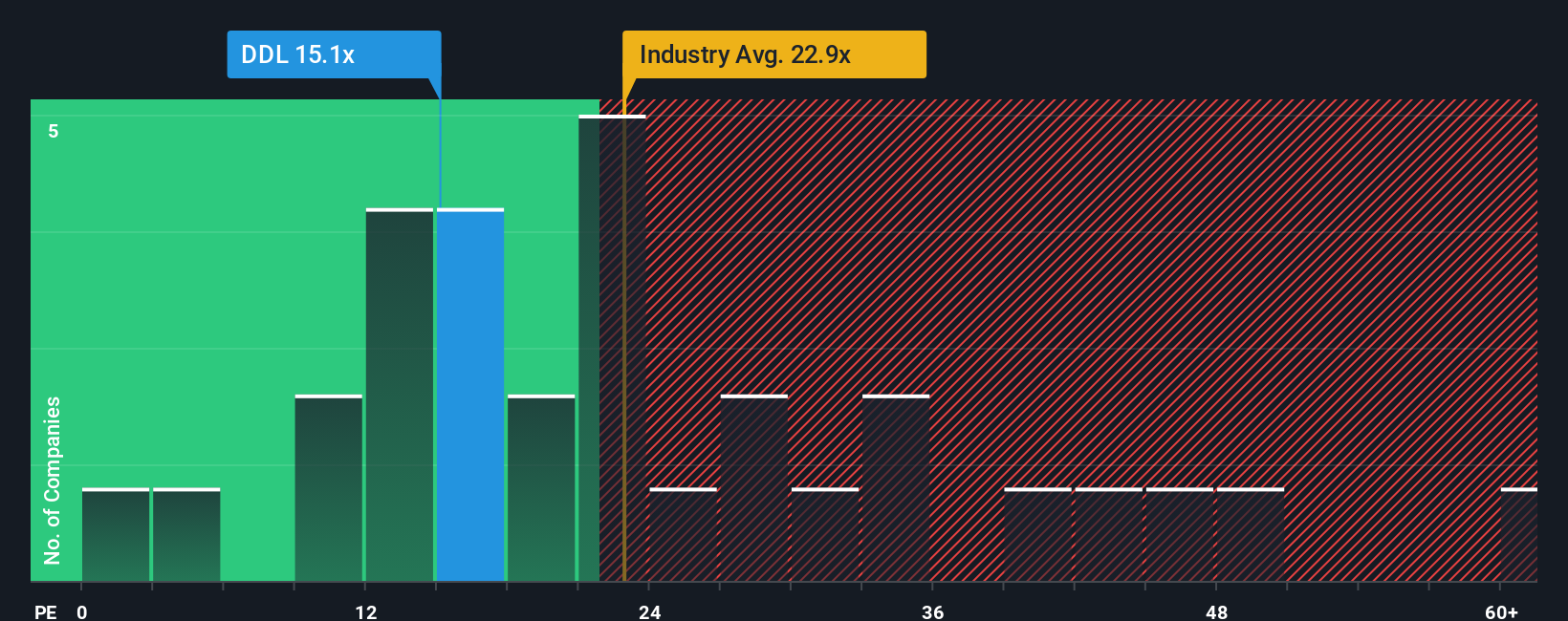 pe-multiple-vs-industry