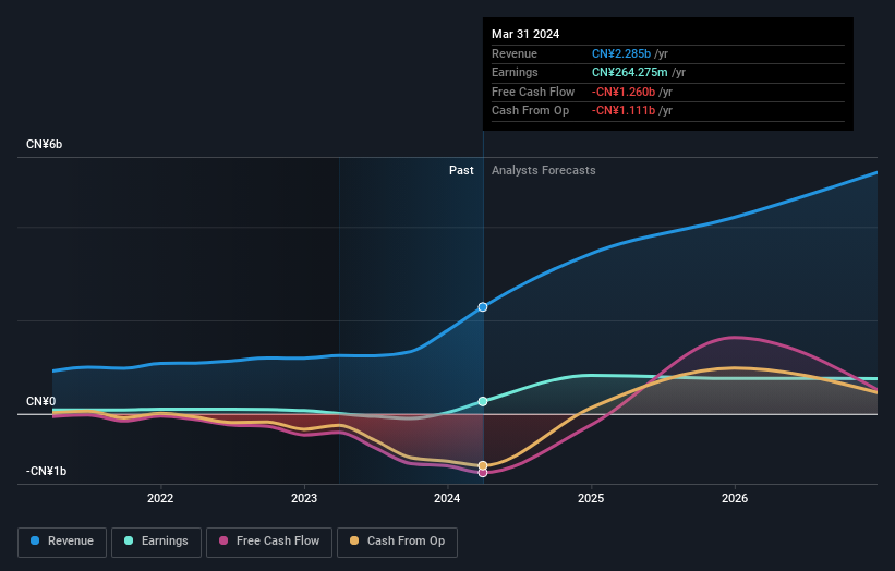 earnings-and-revenue-growth