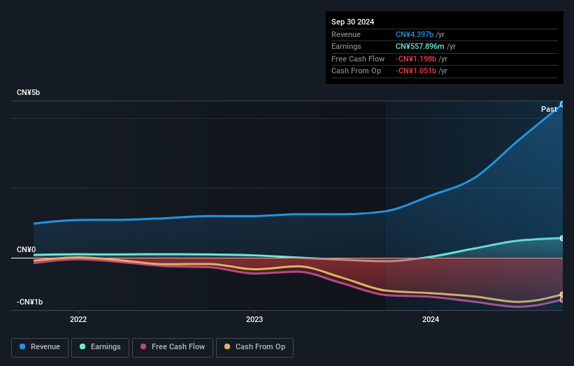 earnings-and-revenue-growth