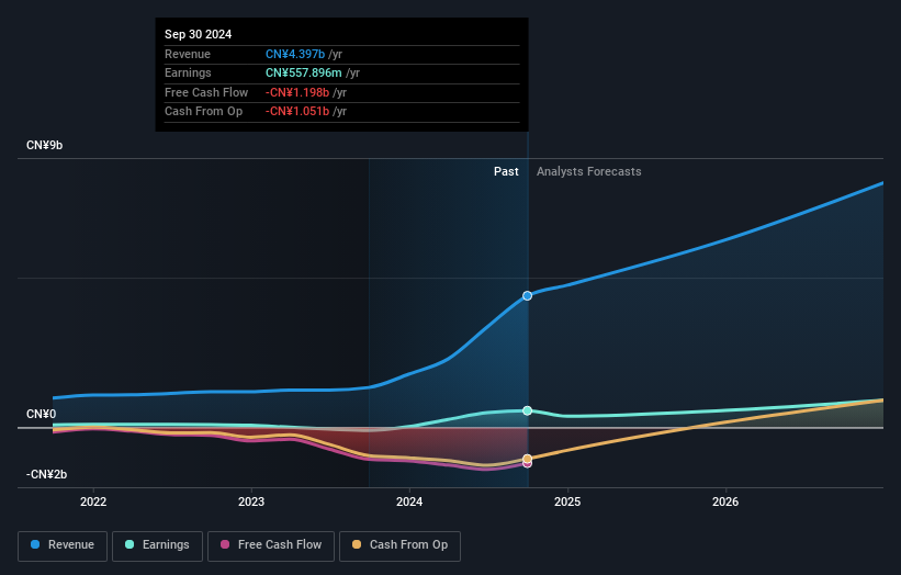 earnings-and-revenue-growth