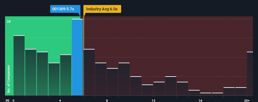 ps-multiple-vs-industry