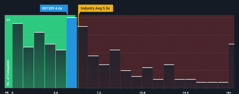 ps-multiple-vs-industry