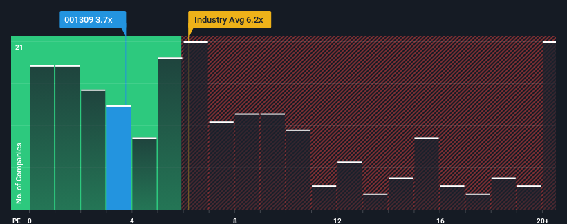 ps-multiple-vs-industry