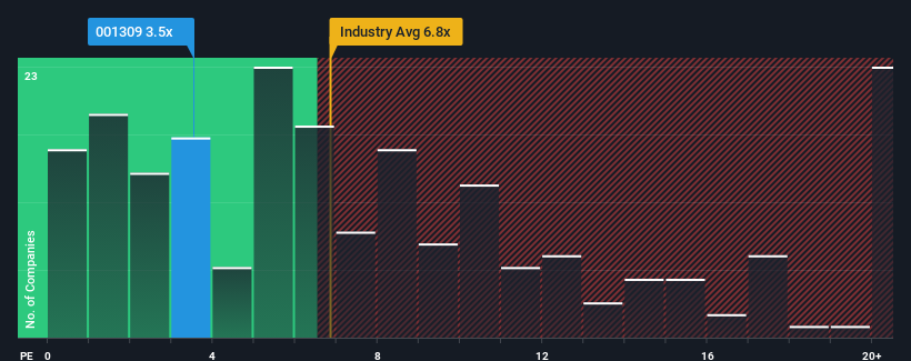 ps-multiple-vs-industry