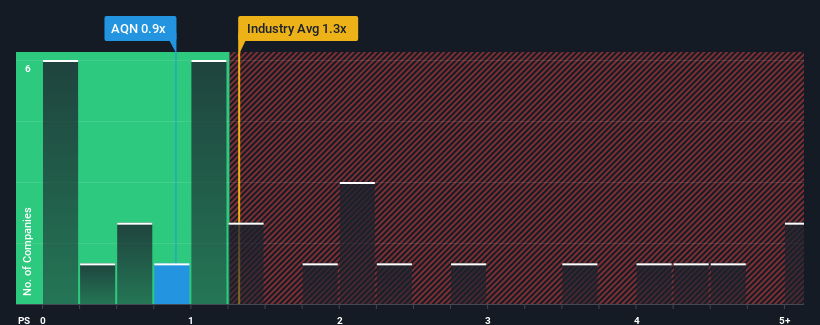 ps-multiple-vs-industry