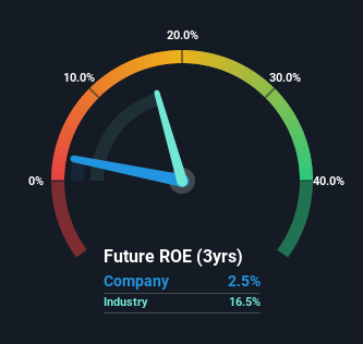 roe