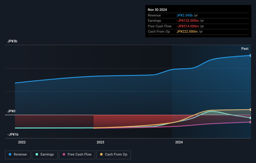 earnings-and-revenue-growth