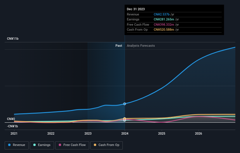 earnings-and-revenue-growth