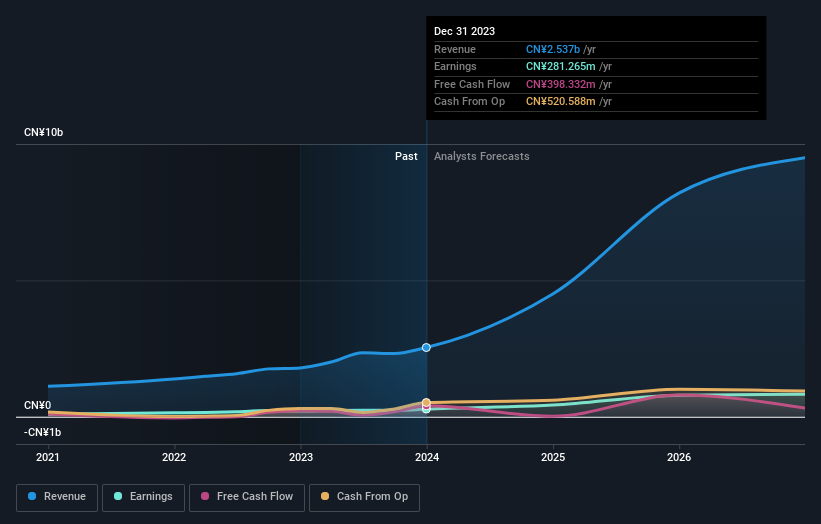 earnings-and-revenue-growth