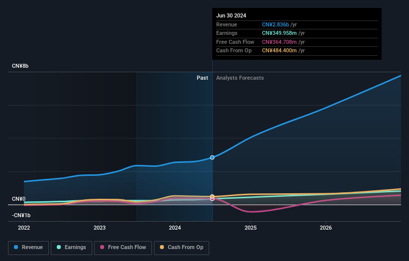 earnings-and-revenue-growth