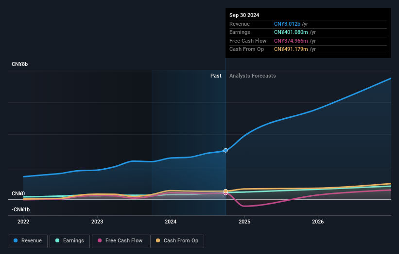 earnings-and-revenue-growth