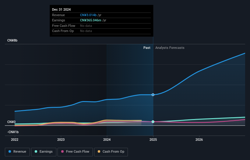 earnings-and-revenue-growth