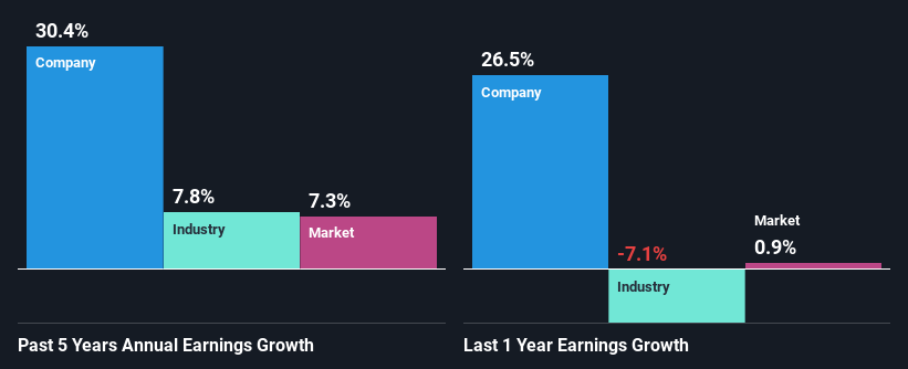 past-earnings-growth