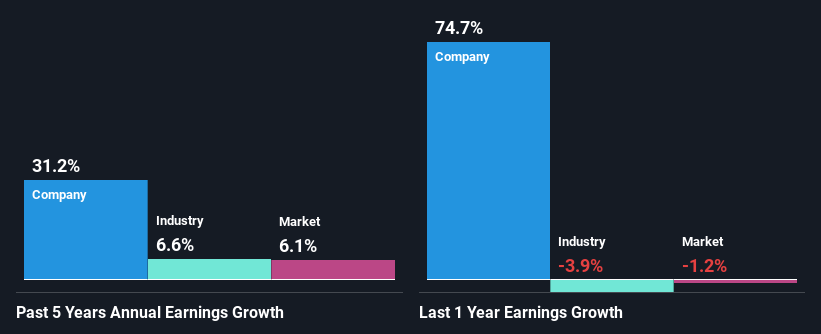 past-earnings-growth