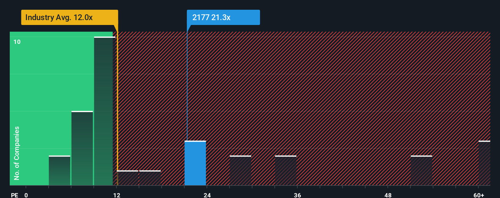 pe-multiple-vs-industry