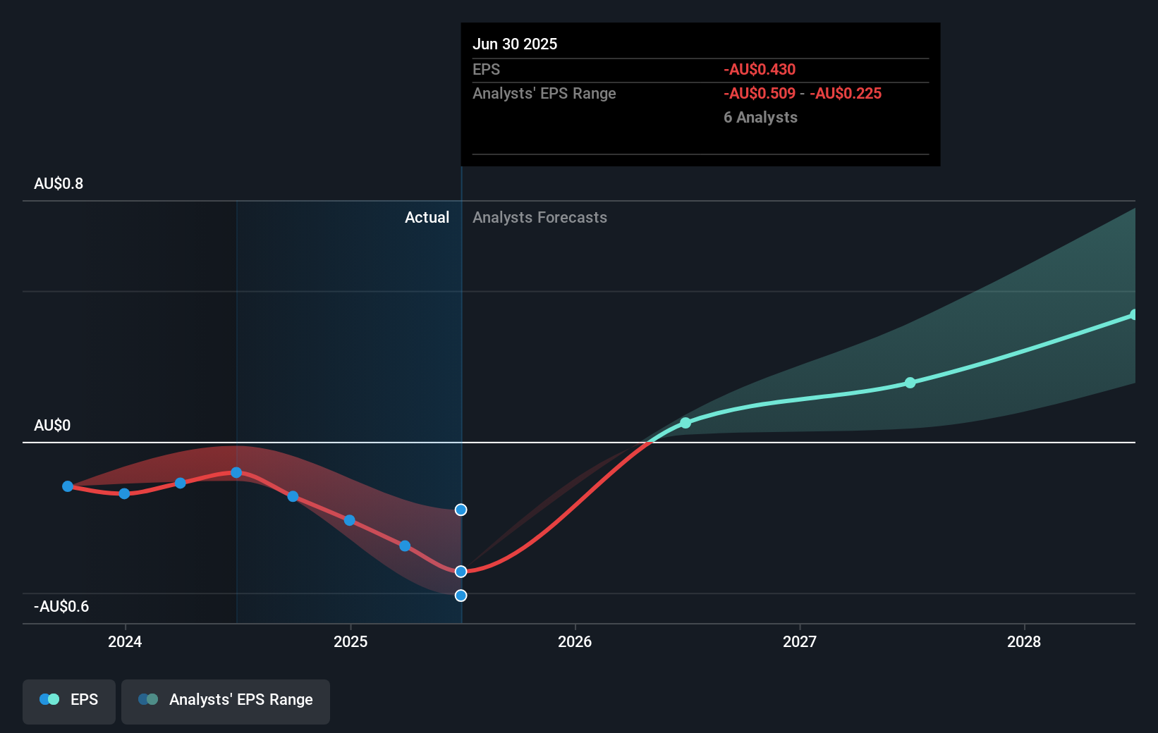 earnings-per-share-growth