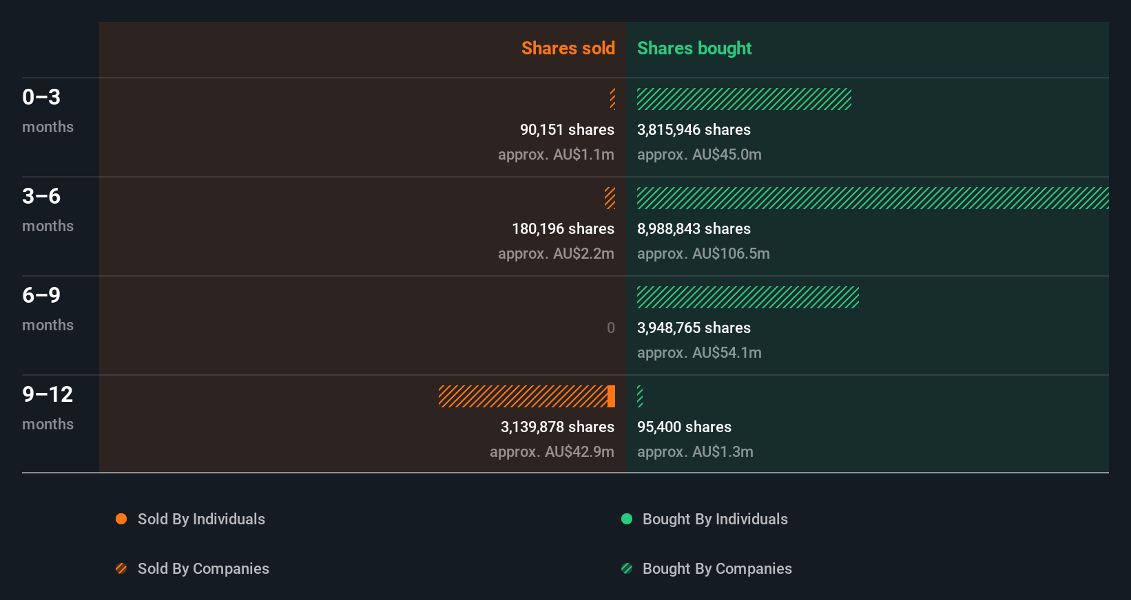 insider-trading-volume