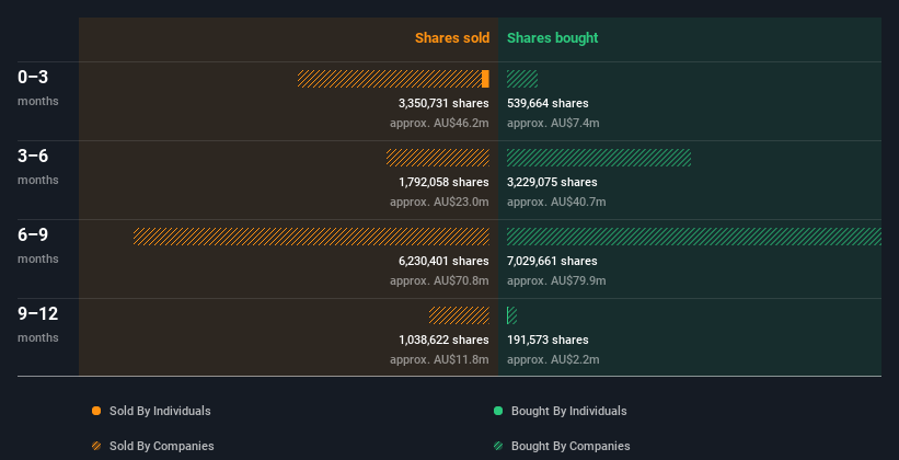 insider-trading-volume