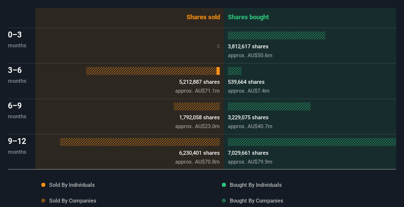 insider-trading-volume