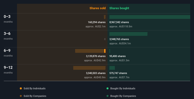 insider-trading-volume