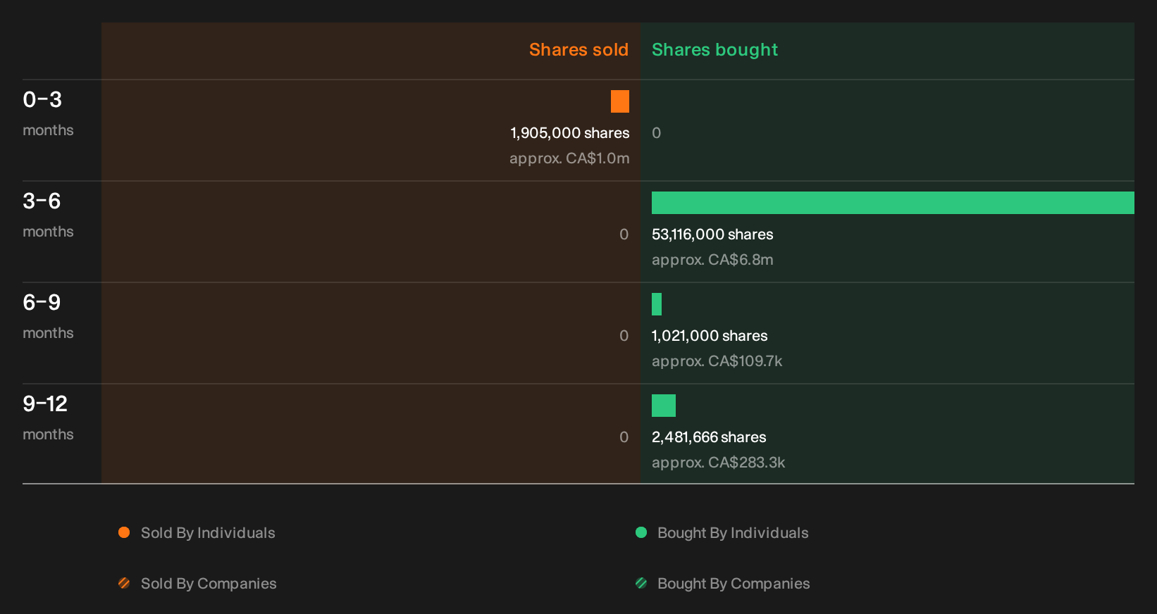 insider-trading-volume