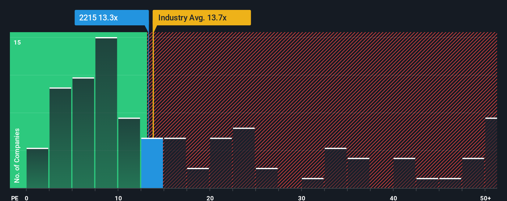 pe-multiple-vs-industry