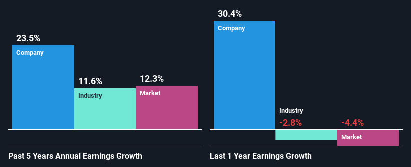 past-earnings-growth