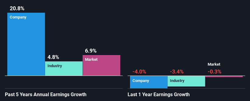 past-earnings-growth