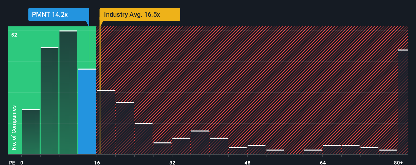 pe-multiple-vs-industry