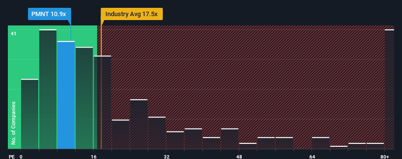 pe-multiple-vs-industry