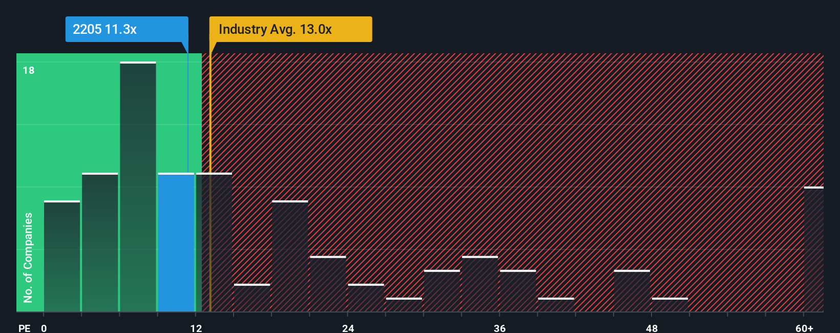 pe-multiple-vs-industry
