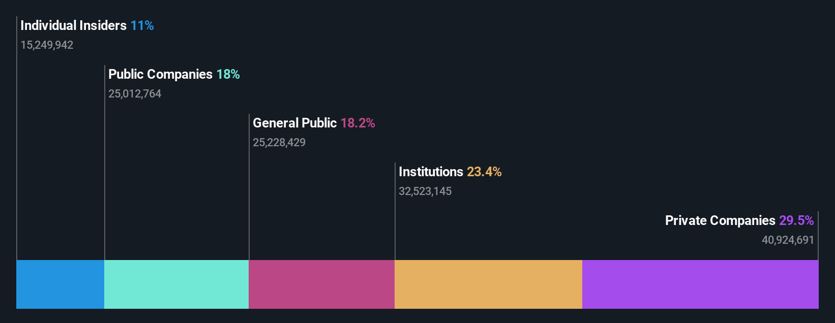 ownership-breakdown