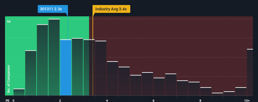 ps-multiple-vs-industry