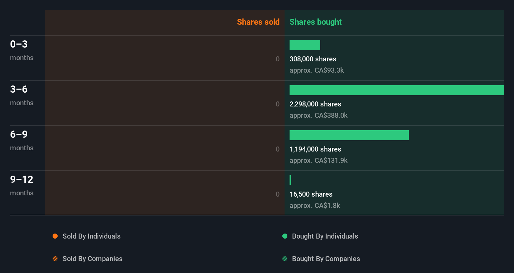 insider-trading-volume