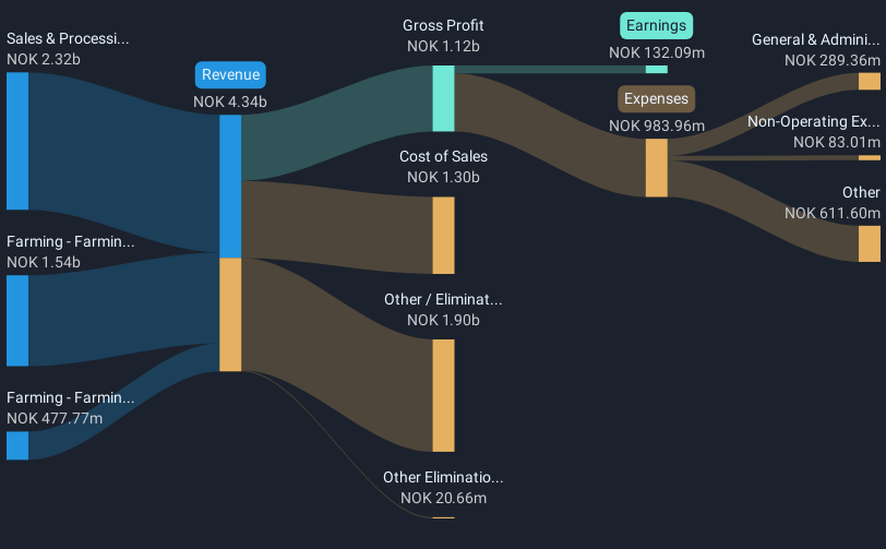 revenue-and-expenses-breakdown