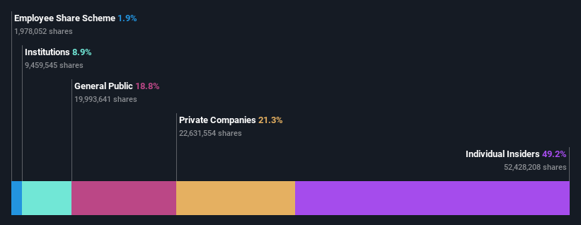 ownership-breakdown