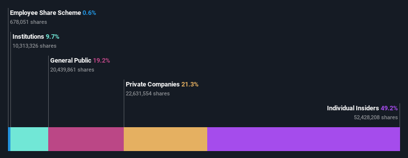 ownership-breakdown