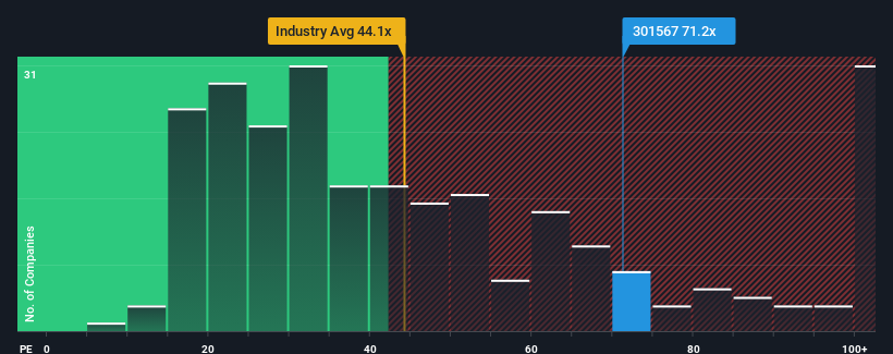 pe-multiple-vs-industry