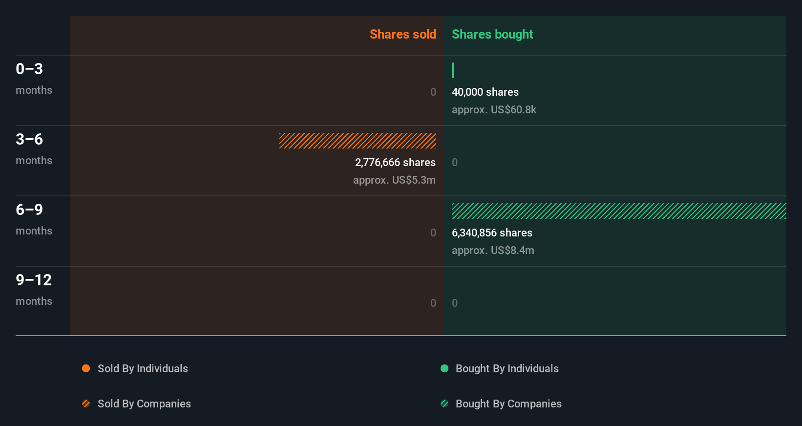 insider-trading-volume