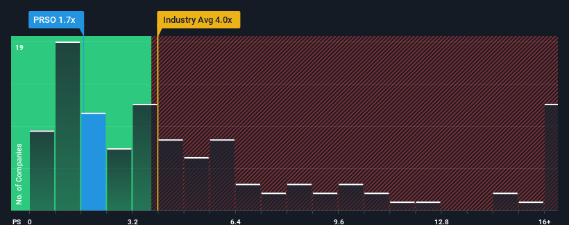 ps-multiple-vs-industry