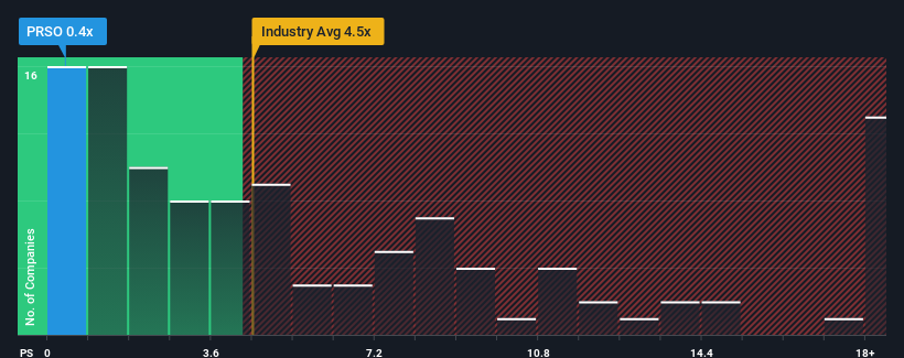 ps-multiple-vs-industry